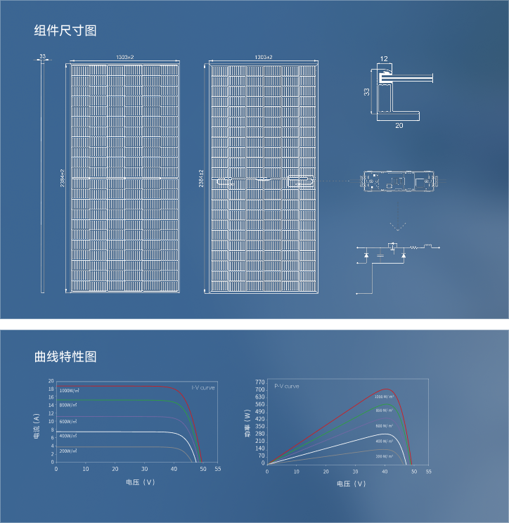 组件尺寸与曲线特性