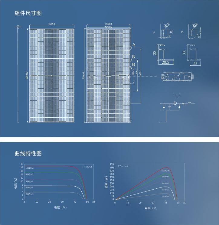 组件尺寸与曲线特性