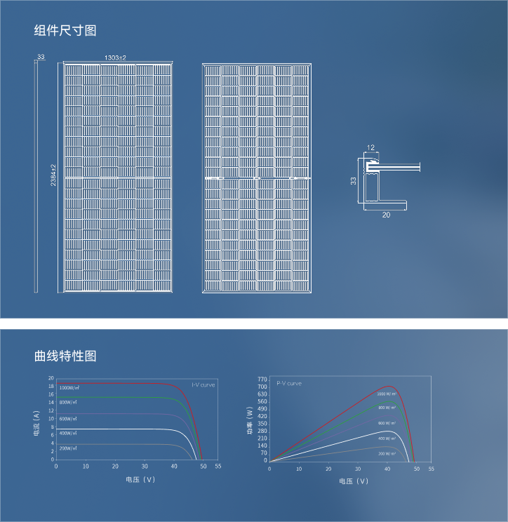 组件尺寸与曲线特性