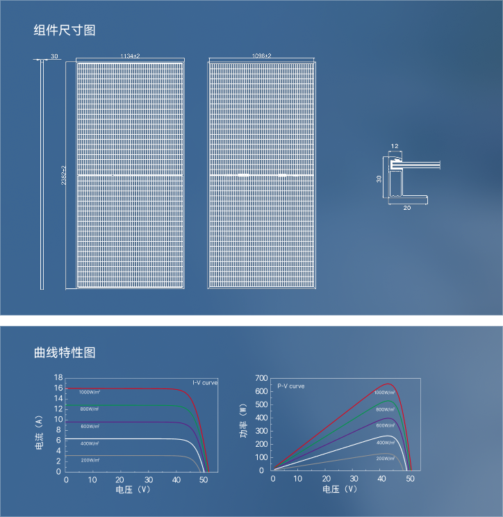 组件尺寸与曲线特性