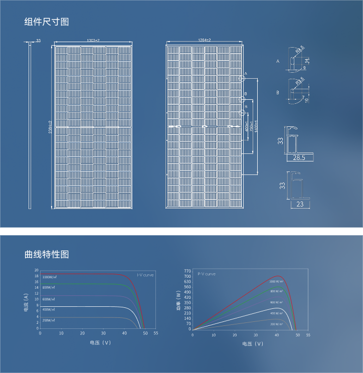 组件尺寸与曲线特性