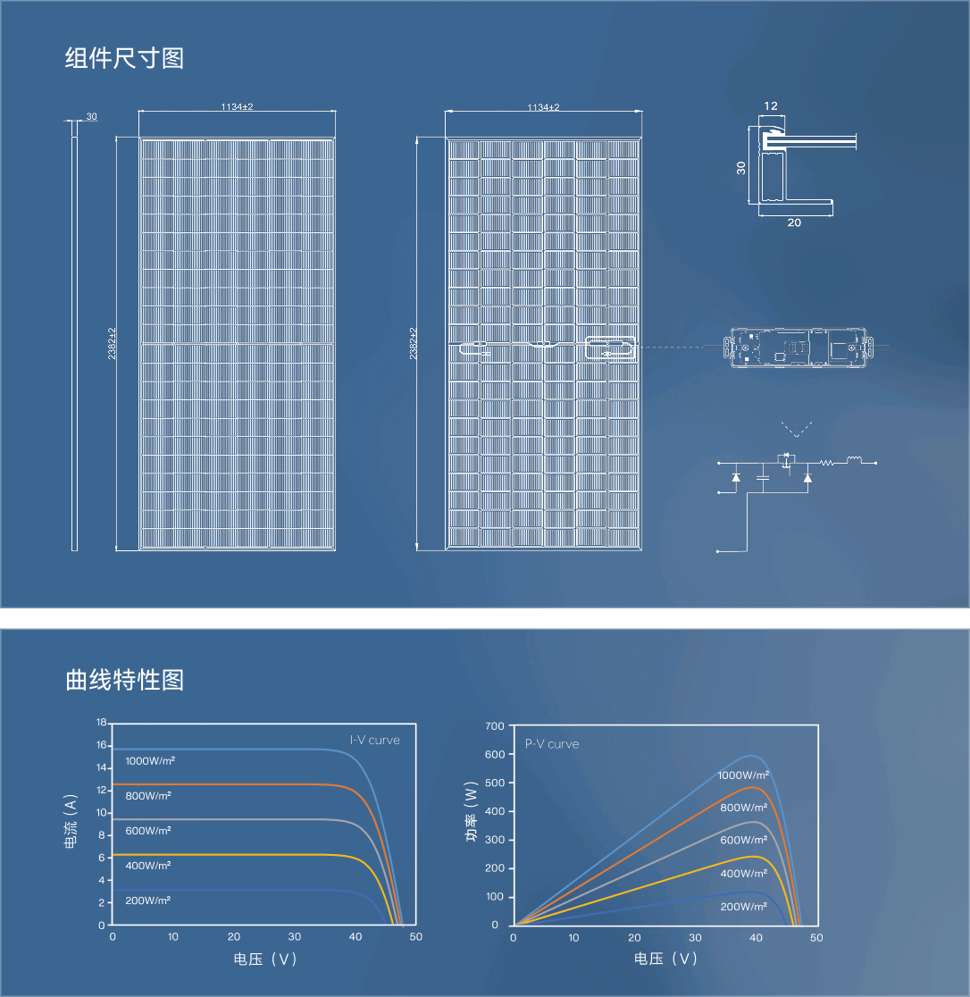 组件尺寸与曲线特性