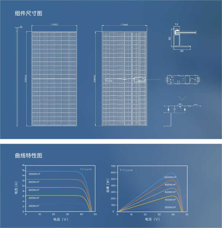组件尺寸与曲线特性